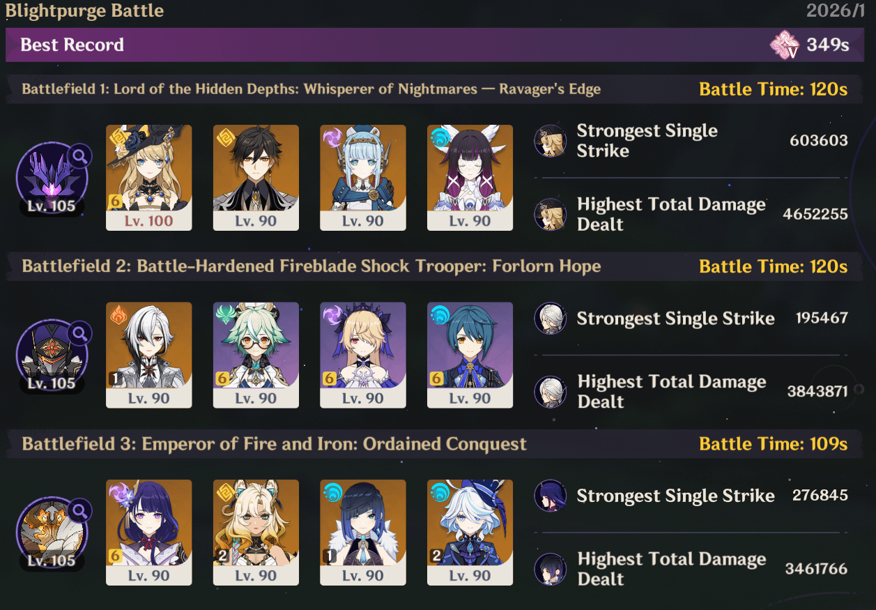 Through sheer determination, I was able to clear Fearless, but at what cost? My sanity...