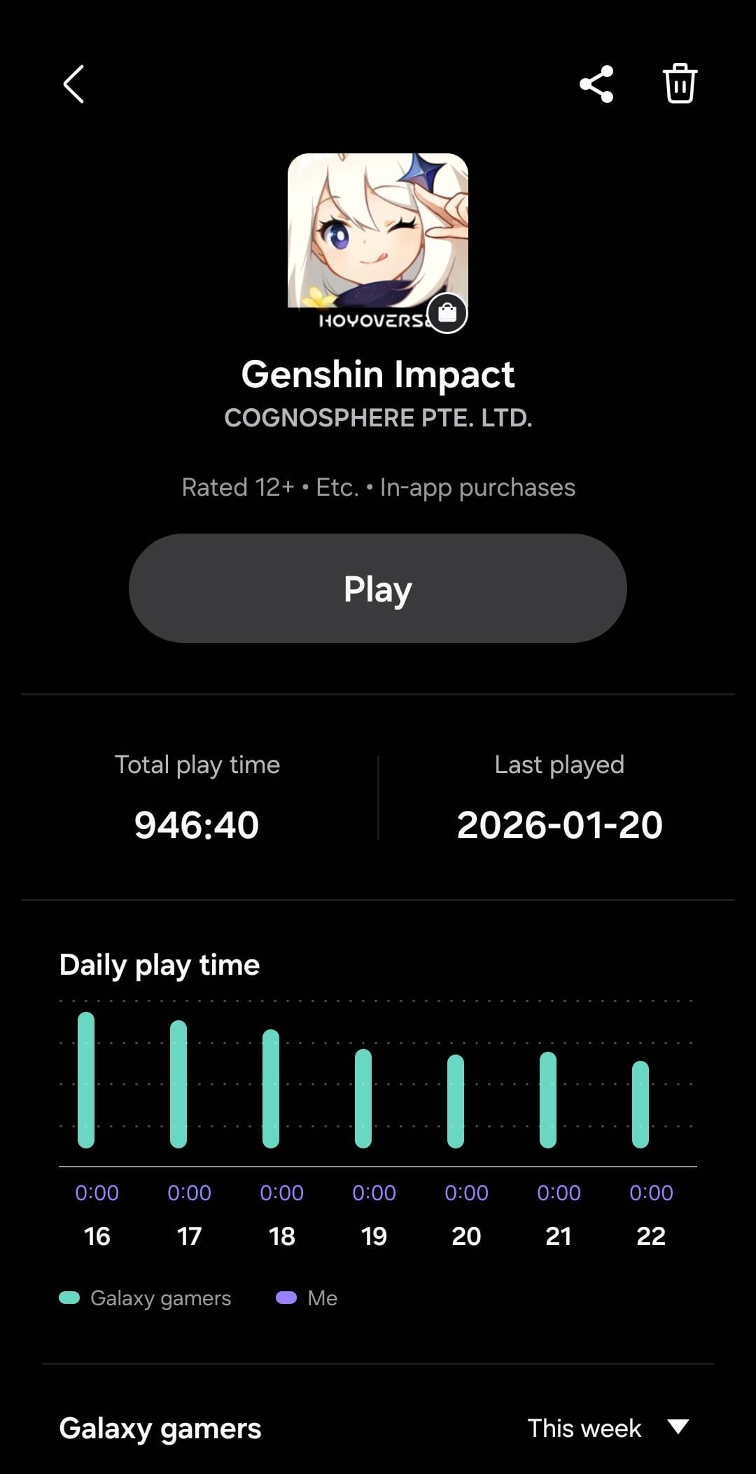 Is this my total or mobile only play time?