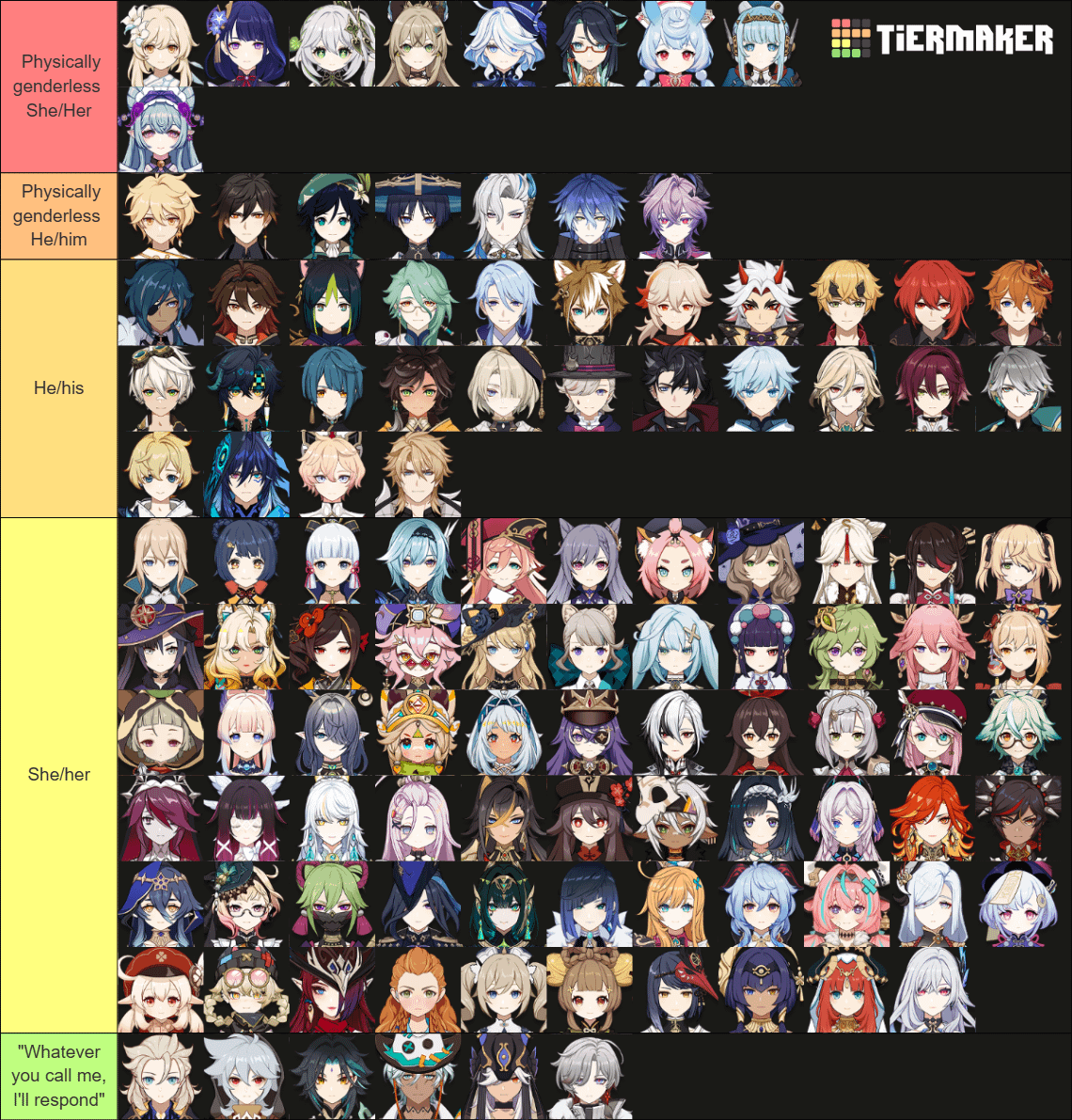 I'm bored as hell, so here are my ideas about the characters again