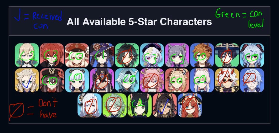 Next Constellation Cycle