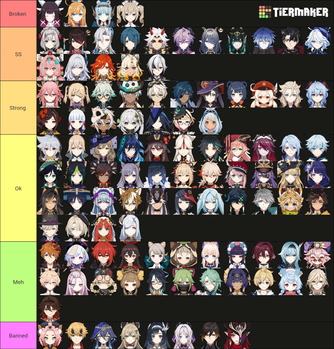 Tierlist for new pvp mode in miliastra