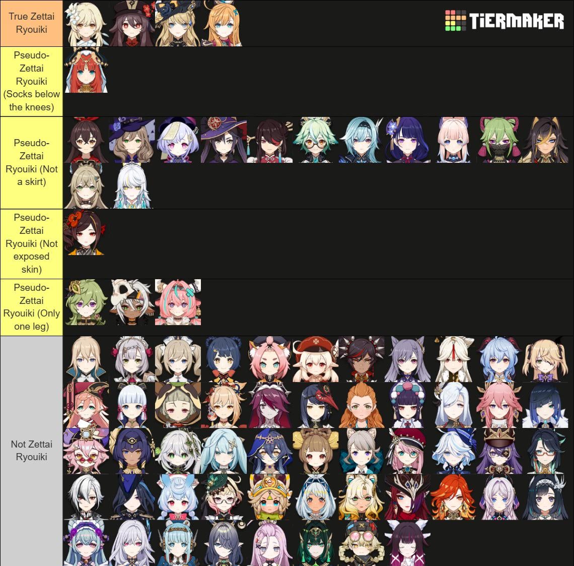 Zettai Ryouiki (Absolute Territory) tier list as of 6.3