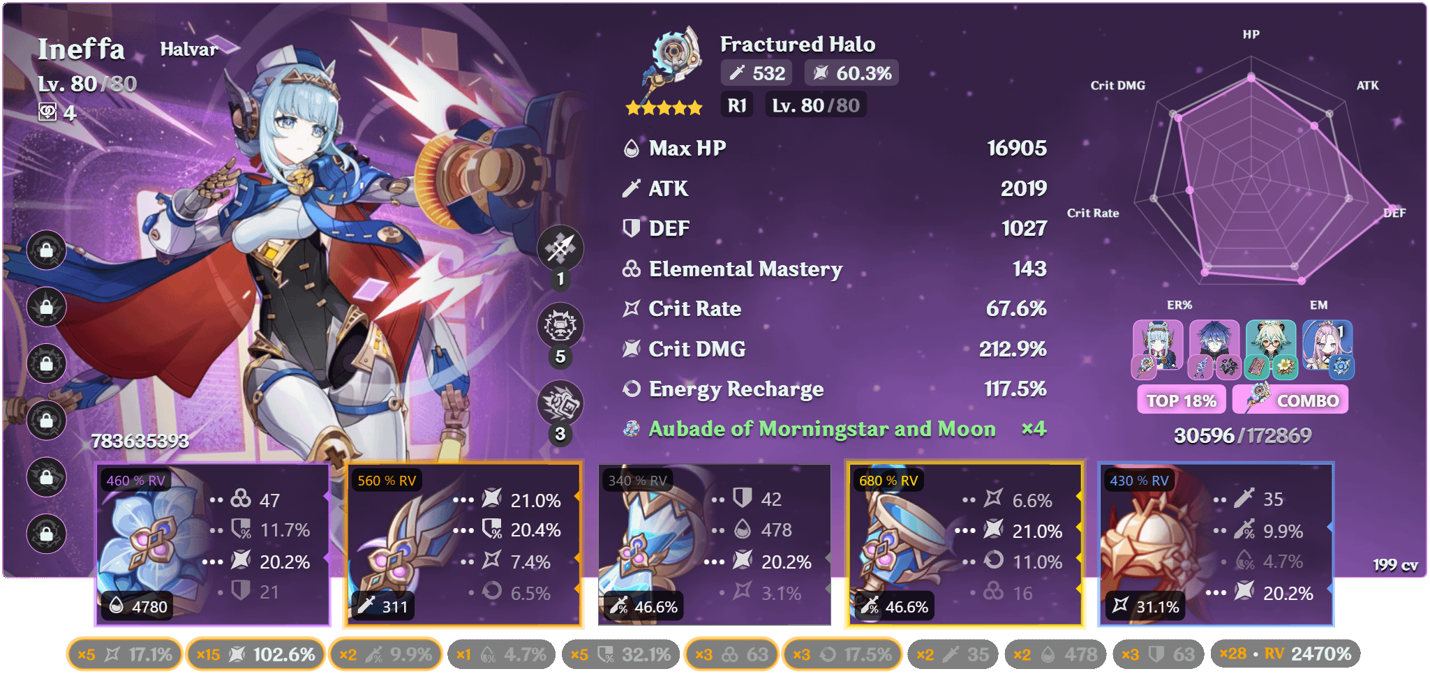 I just got her 5 days ago! is this a good build so far ?