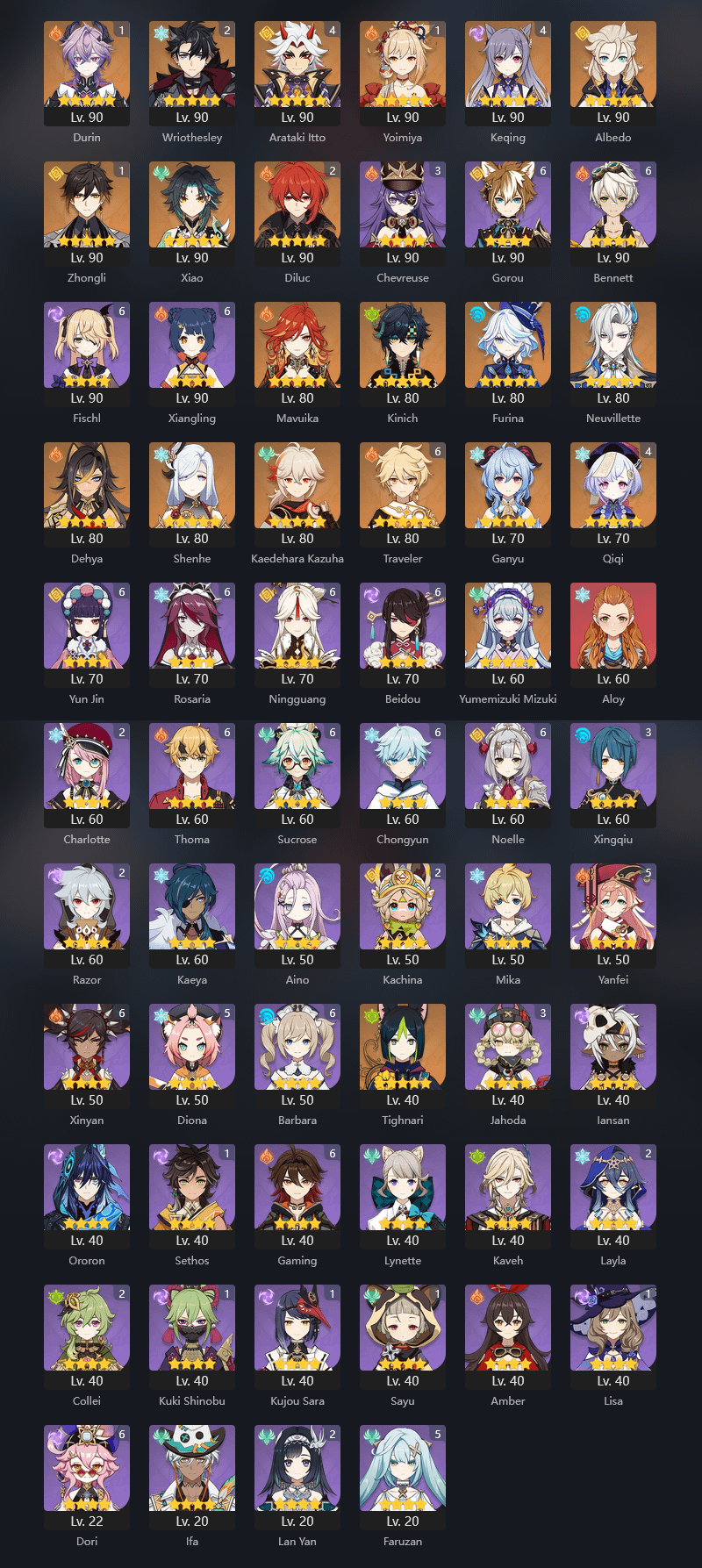 Most "meta" team possible with my box