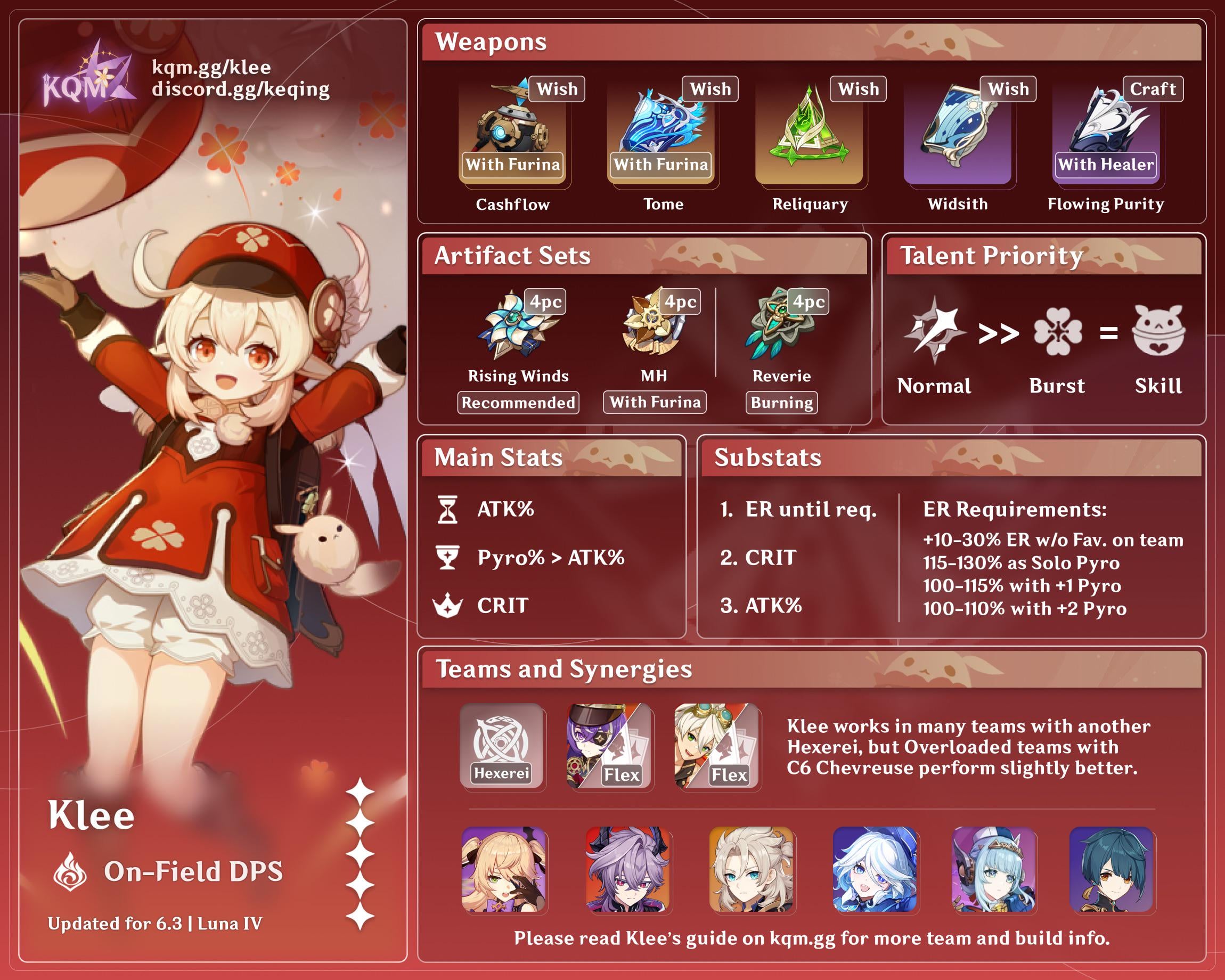 Klee Quick Guide is here! Link below~
