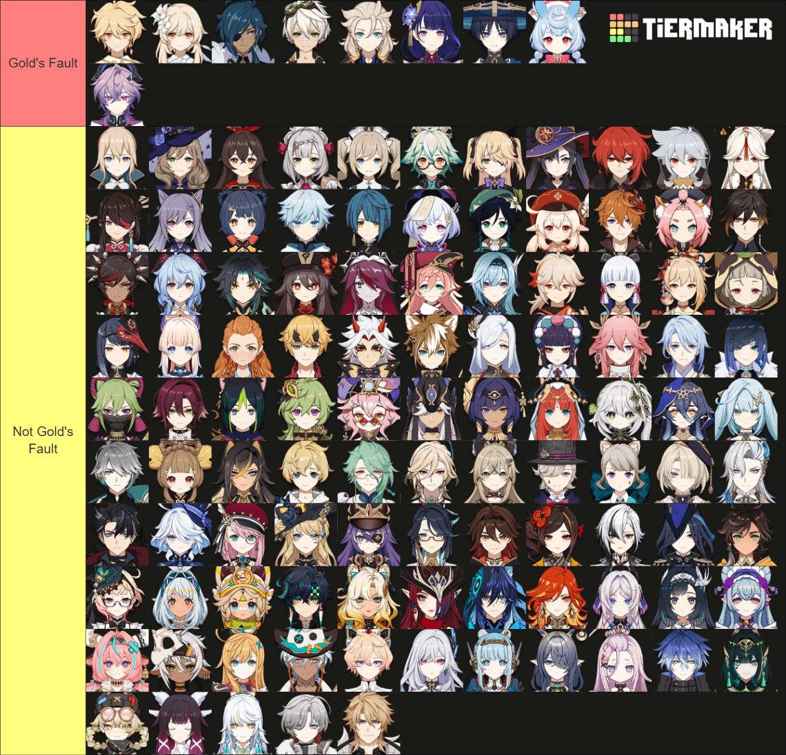 All current Genshin Impact Characters can be put in 2 categories, are they or are they not Gold's Fault (do not take seriously)