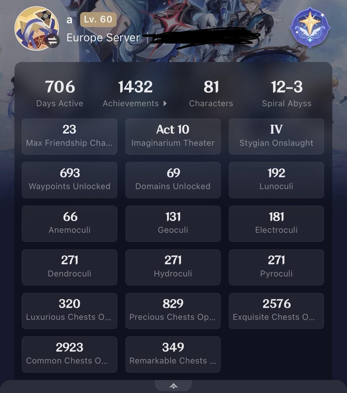 What’s your guys’ chest count looking like?