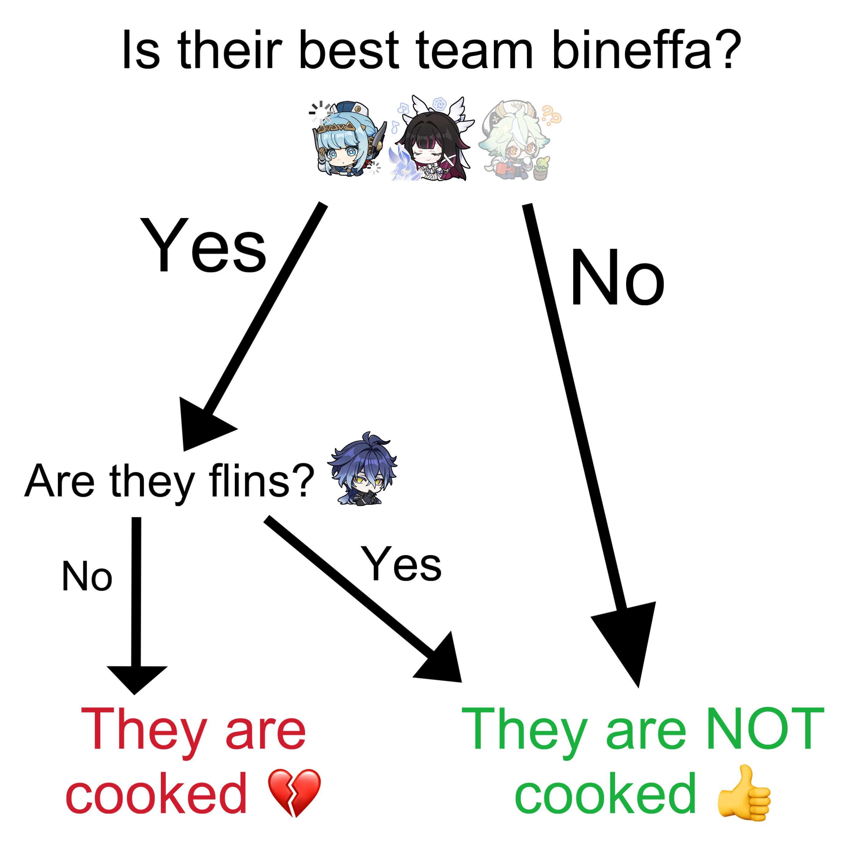 Simple guide to understand if YOUR🫵 main is cooked in the current meta