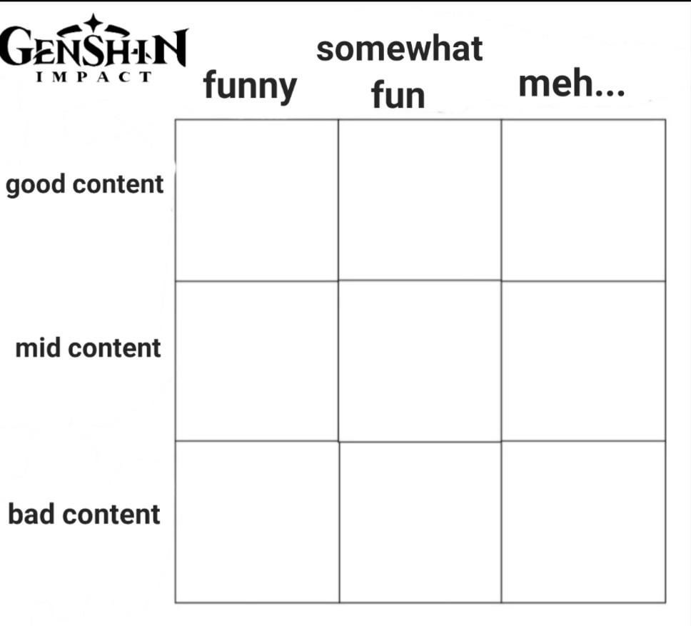 Which genshin content creator fits here? (Day 1)