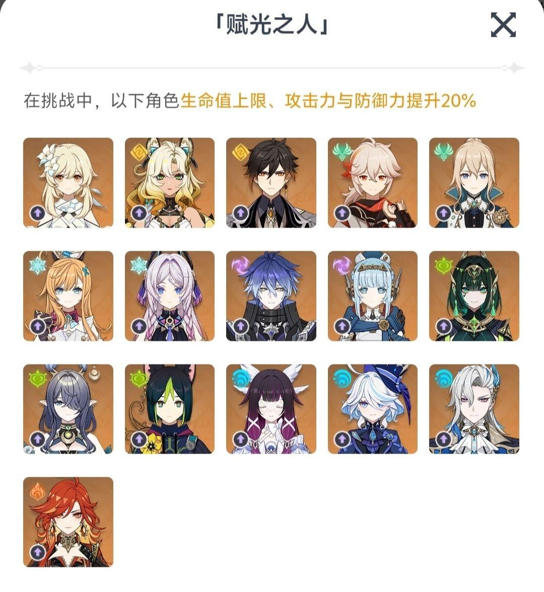 In China, the pillar and ball strat became so popular that Zhongli and Geo MC become the Exalted Ones.