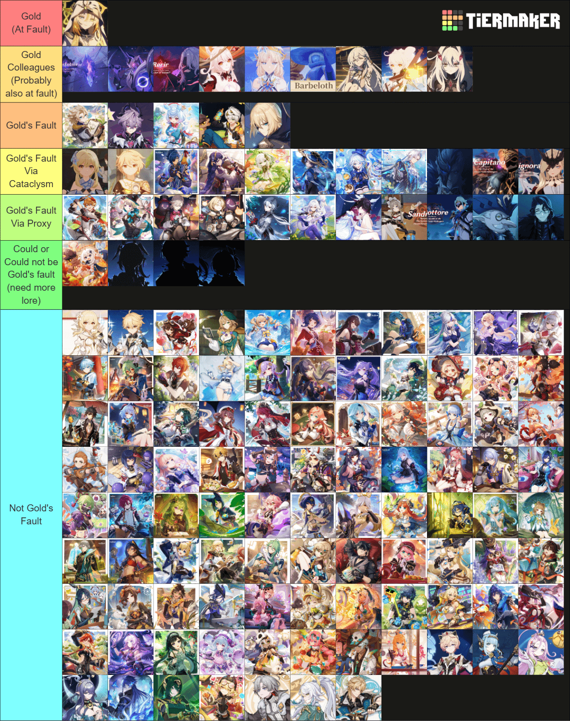 Updated Gold's Fault Tier List (Do Not Take Seriously)