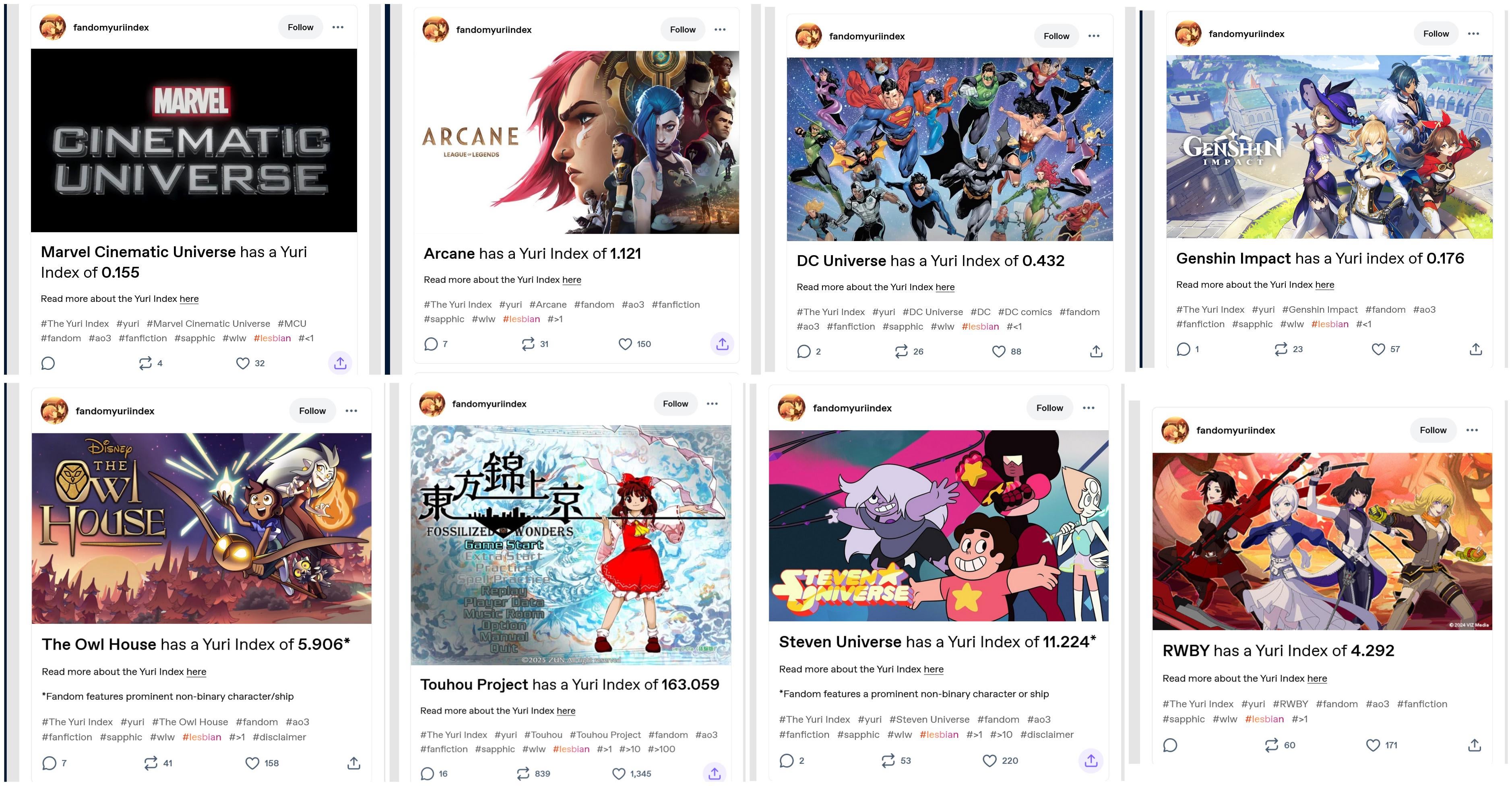 FandomYuriIndex on Tumblr now rates media and gives them a Yuri rating! RWBY, Steven Universe, Touhou, Arcane, and The Owl House. And of course media like DC Universe and Genshin Impact.
