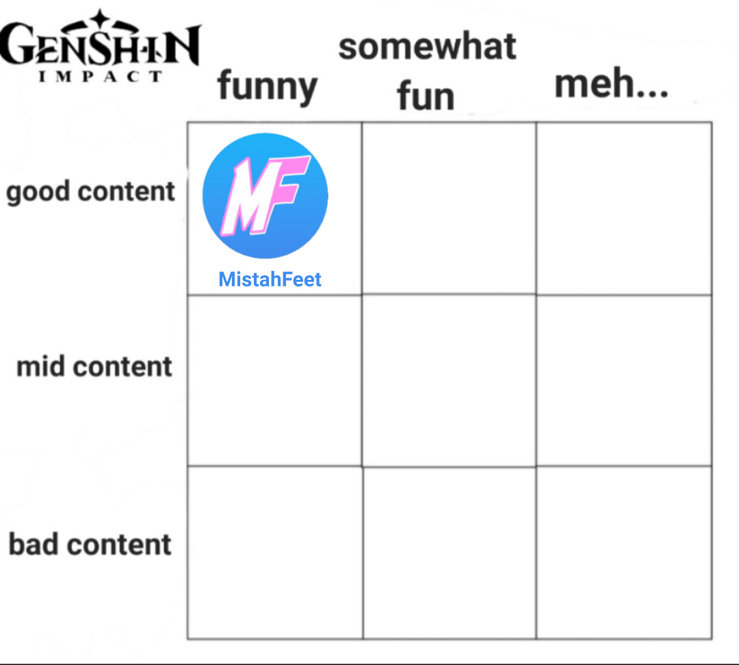 Which content creator fits here? (Day 2)