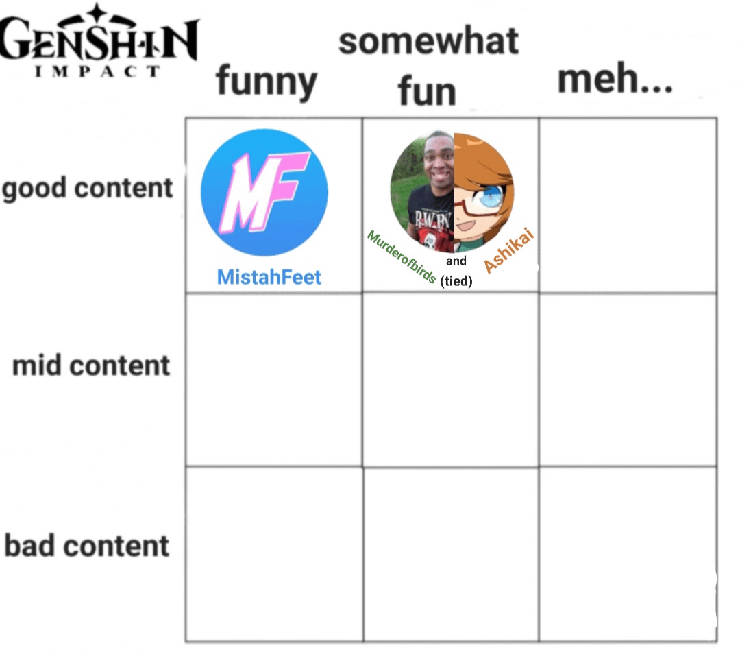 Which content creator fits here? ( Day 3 )