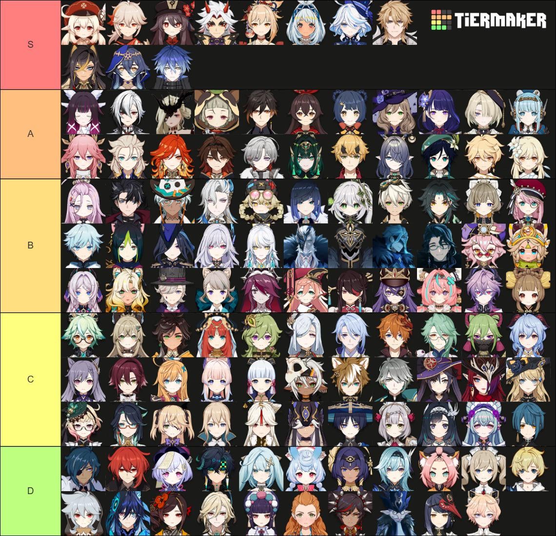Favorite Characters Tier List