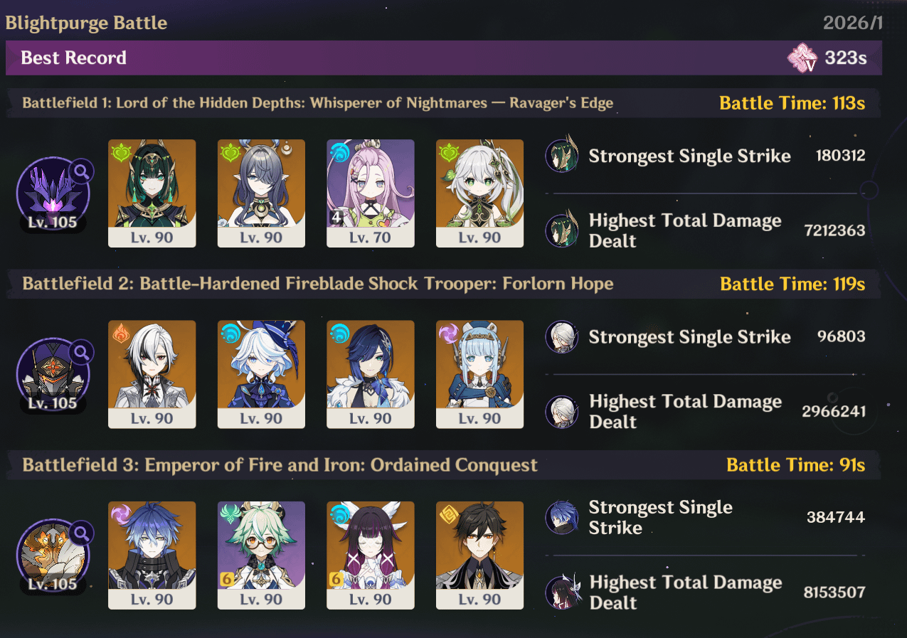 Skirk wasn't working on the third boss so I had to get creative...