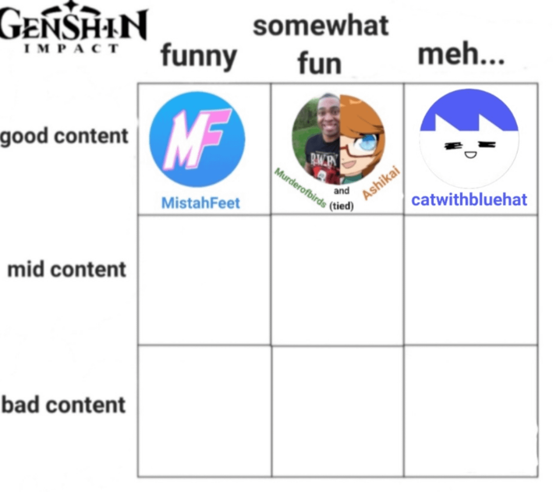 Which genshin content creator fits here? ( Day 4 )