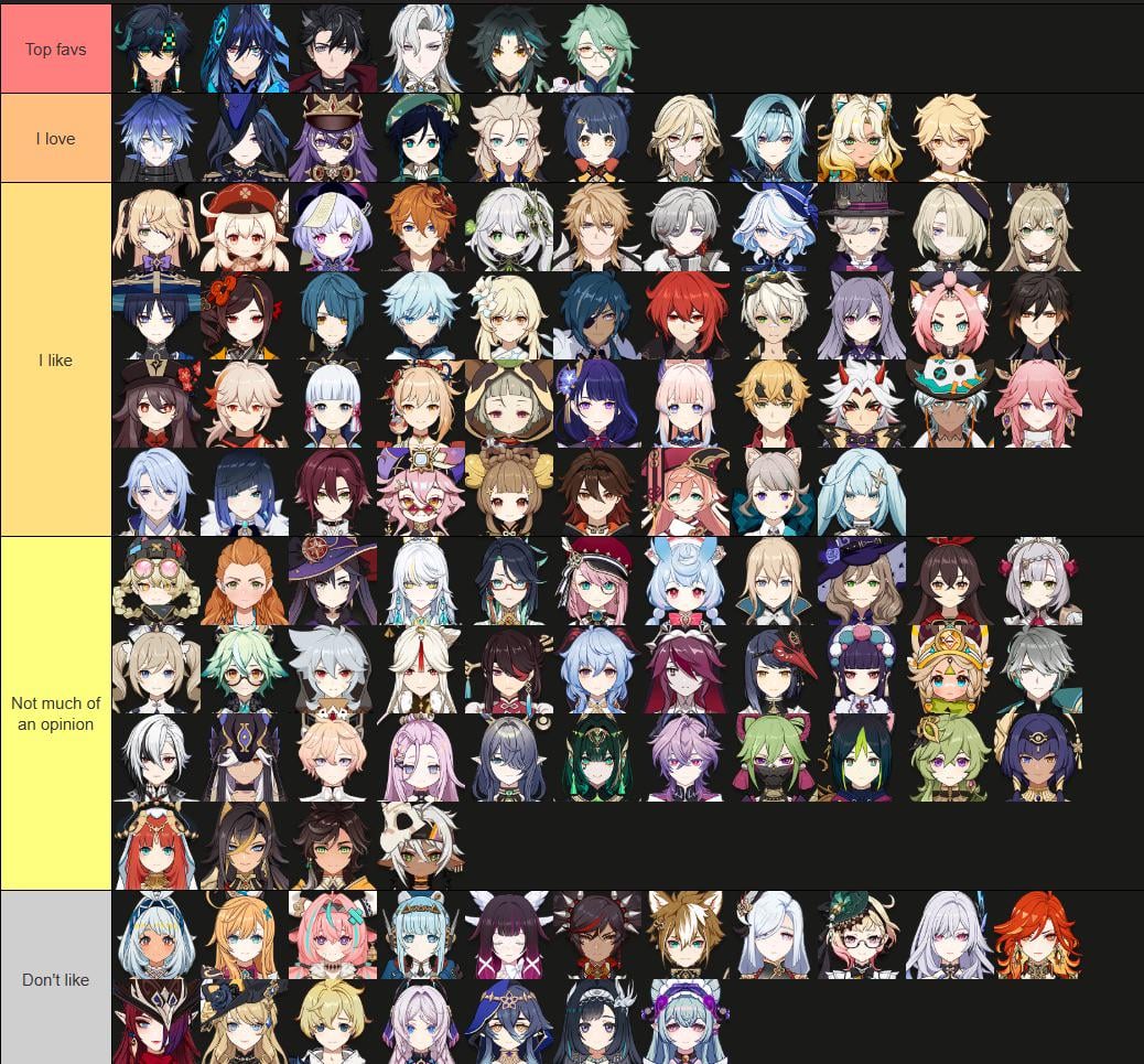 Saw somebody show a tier list based on charas they like so here's mine