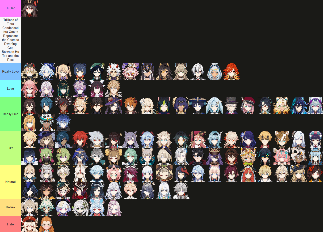 Joining the Trend, Here's Characters Rated by How Much I Like Them